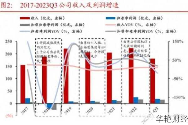人福医药股票、人福医药股票以后走势如何