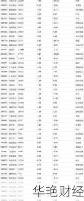 什么是创业板股票,什么是创业板股票有哪些股票代码