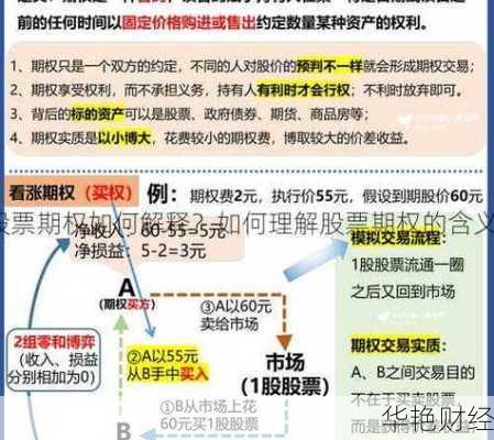 什么是股票 什么是股票期权