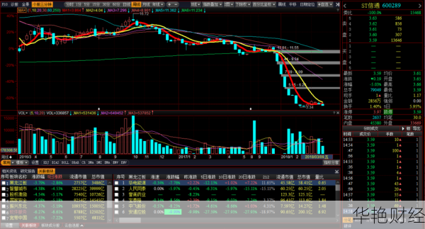 亿阳信通股票;亿阳信通股票行情
