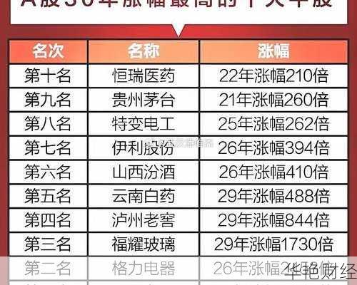 什么是A股股票、什么是a股股票涨幅最大