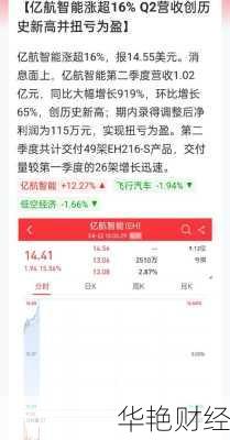 亿航智能股票、亿航智能股票代码