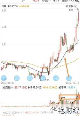 仁和药业股票—000650仁和药业股票