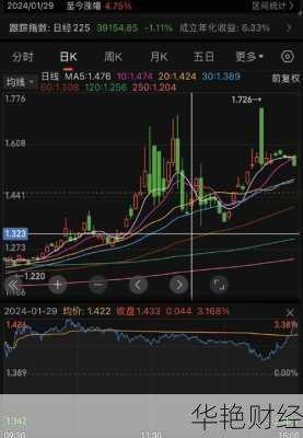 今天的股票行情、今天的股票行情晶科能源