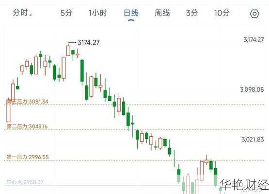 今日股票行情大盘走势图-今日股票行情大盘走势图深圳