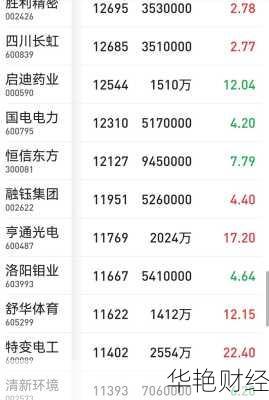 众生药业股票_众生药业股票最新消息