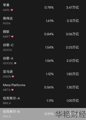 伯克希尔哈撒韦股票,伯克希尔哈撒韦股票多少钱一股