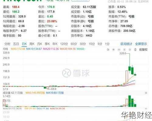 优必选股票优必选股票大跌原因