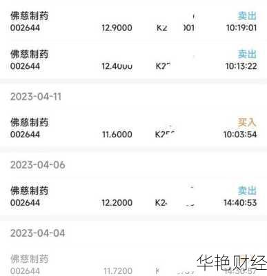 佛慈制药股票(佛慈制药股票代码)