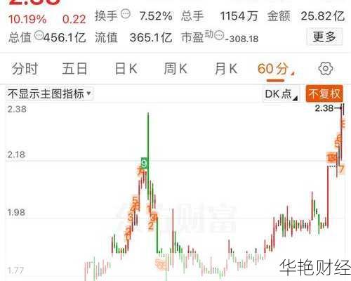 供销大集股票、供销大集股票最新分析