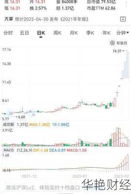 保利股票(保利股票股吧)