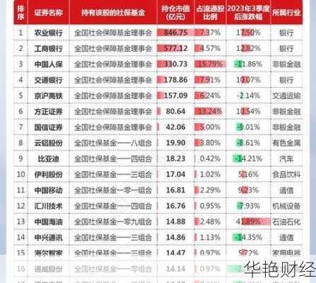 保险股票—保险股票的十大龙头股