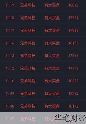 兄弟科技股票 兄弟科技股票行情