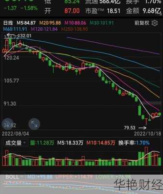 兆易创新股票,兆易创新股票是什么板块