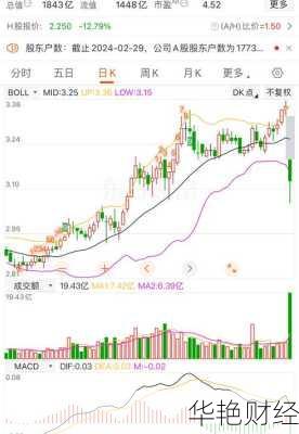 光大银行股票_光大银行股票行情