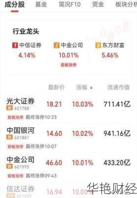 光大证券股票、光大证券股票行情