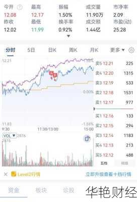 光明乳业股票、光明乳业股票走势分析