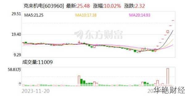 克来机电股票、克来机电股票东方财富