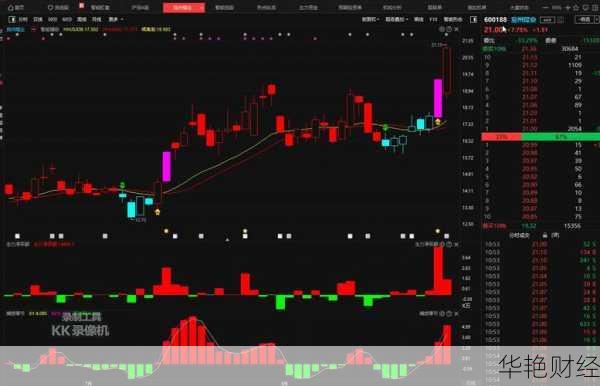 兖州煤业股票;兖州煤业股票分析预测