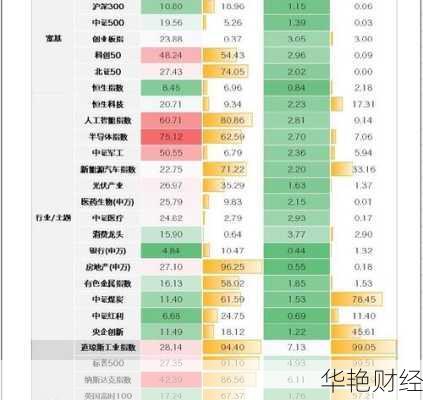 全球股票指数、全球股票指数排名
