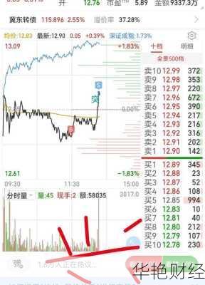 冀东水泥股票—冀东水泥股票行情