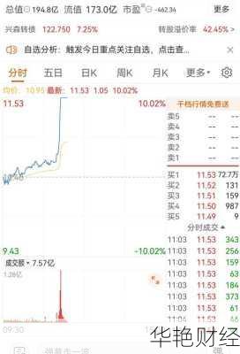 兴森科技股票_兴森科技股票历史交易数据