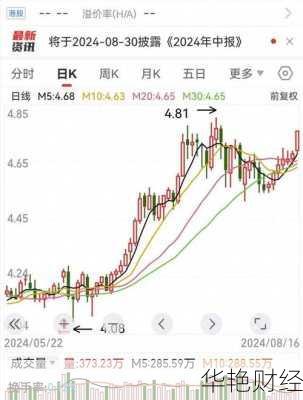 农业银行股票行情-农业银行股票行情走势