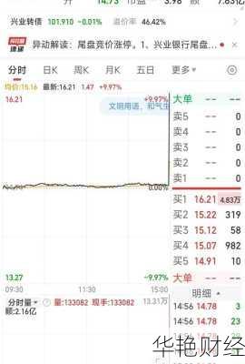 兴业证券股票-兴业证券股票代码