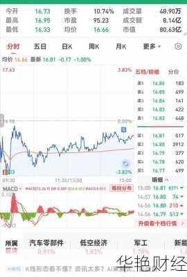 冠昊生物股票冠昊生物股票代码