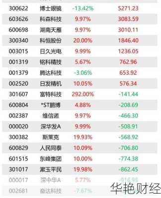 凯盛科技股票—凯盛科技股票代码