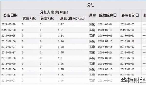农行股票农行股票分红时间2024年
