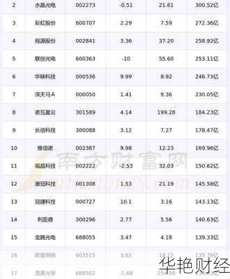 凤凰光学股票_凤凰光学股票现价多少钱