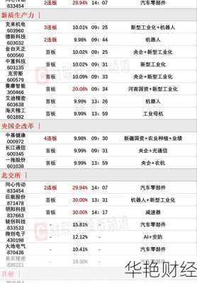 创业板有哪些股票-创业板有哪些股票是国企的