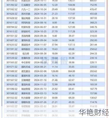 创业板股票有哪些,新字头创业板股票有哪些