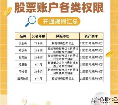 创业板股票开通需要什么条件;股票创业板怎么开通需要什么条件