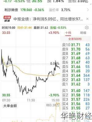 利尔化学股票—利尔化学股票股