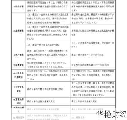 创业版股票(创业版股票购买要求)