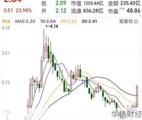 包钢股份股票行情(包钢股份股票行情查询)