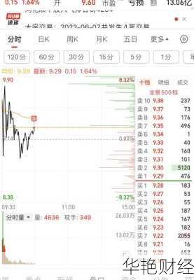 北京文化股票北京文化股票行情