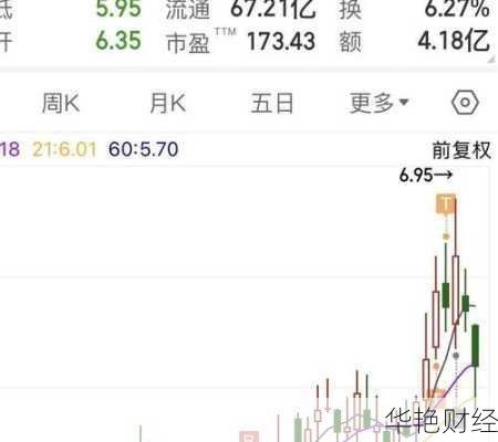 北新路桥股票;北新路桥股票明日预判