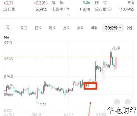 北方导航股票;北方导航股票今日分析