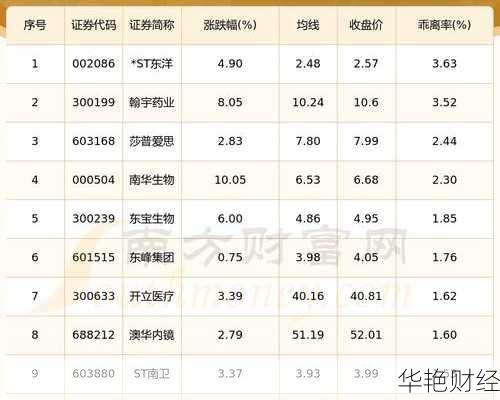 医药股票 医药股票最新消息