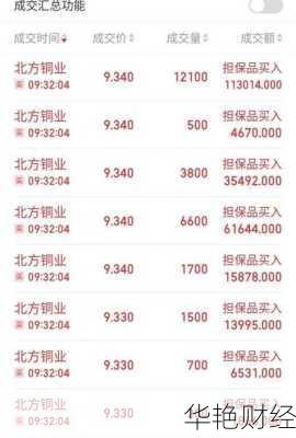 北方铜业股票_北方铜业股票代码