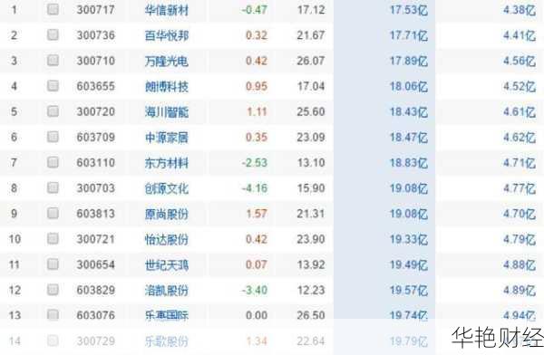 医药股龙头股票一览表、医药股龙头股票一览表600222