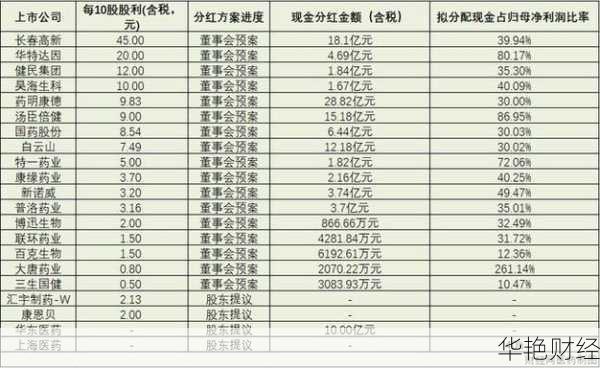 华东医药股票;华东医药股票分红