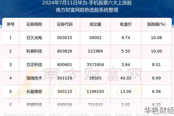 华为股票华为股票600986