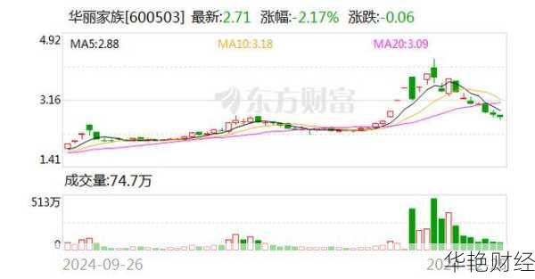 华丽家族股票;华丽家族股票拍卖