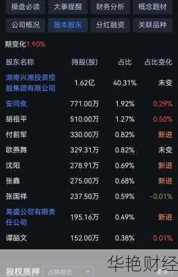 华升股份股票华升股份股票怎么样