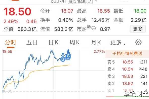 华域汽车股票-华域汽车股票股吧