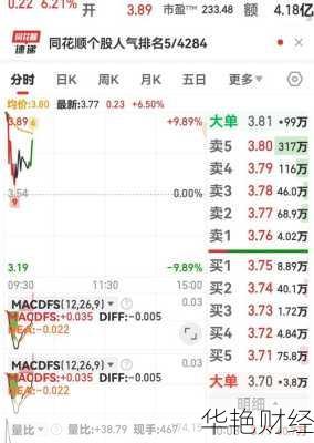 华塑控股股票、华塑控股股票拍卖